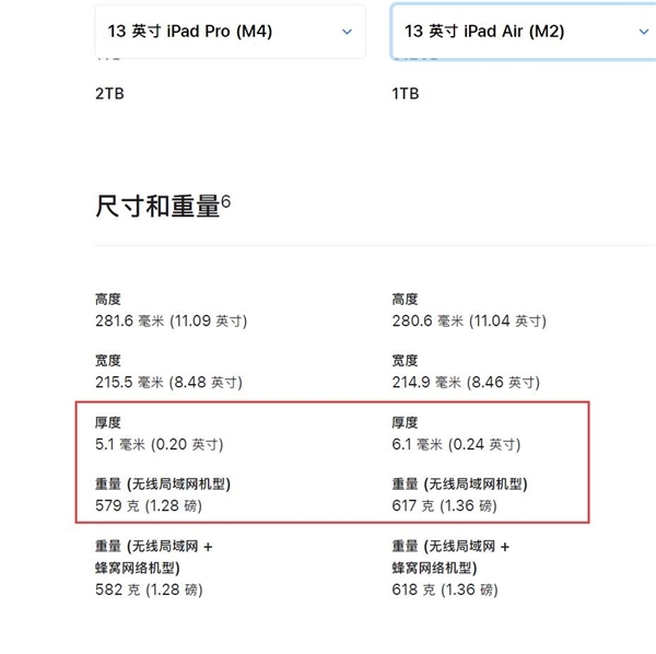 Air名不副实！苹果全新iPad Pro比Air更轻薄