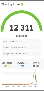 3dmark怎么测显卡通过率-3dmark免费和付费区别?
