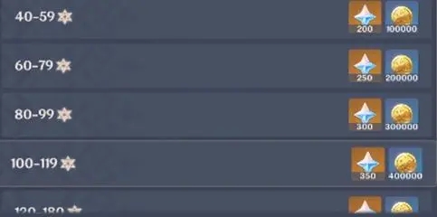 原神怎么快速获得原石?-原神怎么钓鱼?