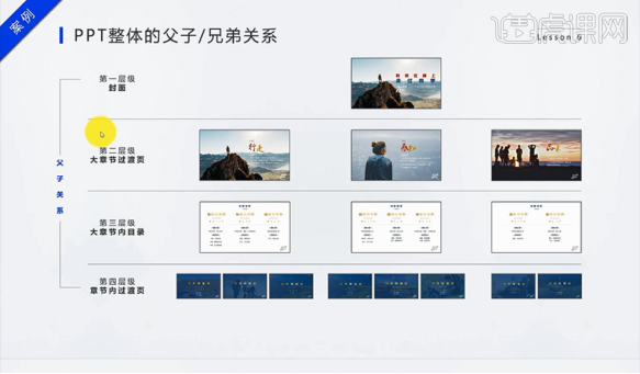 保险ppt版面设计原则:亲密与层级原则
