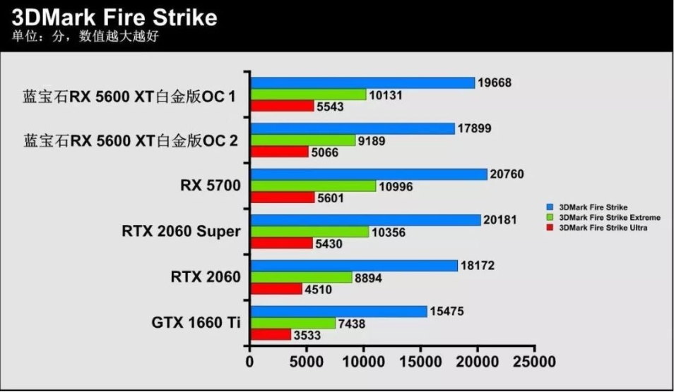 3dmark怎么测显卡通过率-3dmark免费和付费区别?
