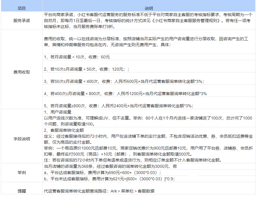 小红书客服代运营服务标准!