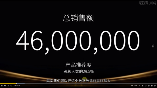 销售类PPT该如何制作销售数据页