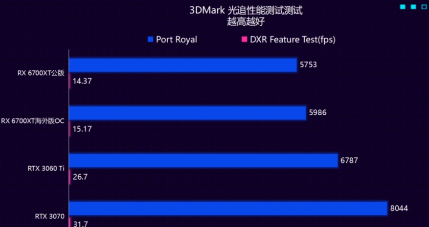 3dmark怎么测显卡通过率-3dmark免费和付费区别?