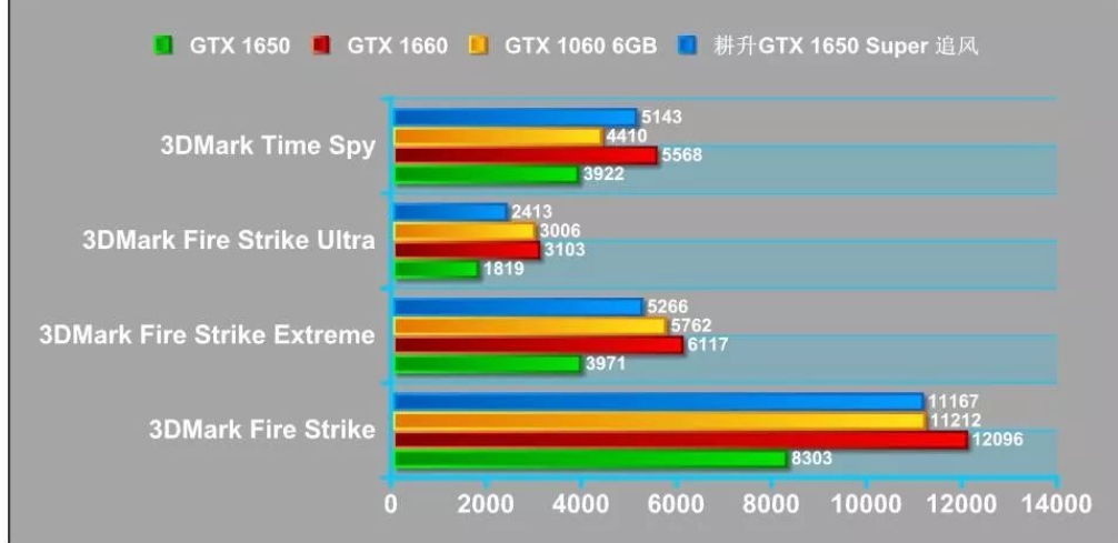 3dmark怎么测显卡通过率-3dmark免费和付费区别?