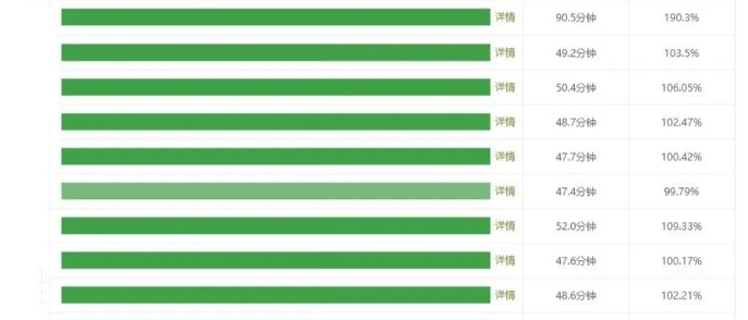 学习通作业被打回怎么重交?-学习通怎么刷视频?
