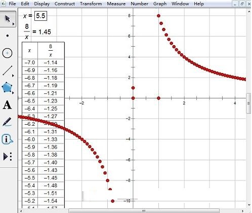 几何画板中用制表描点连线法绘制双曲线的详细方法