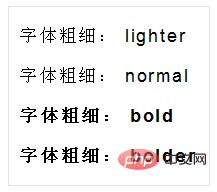 font-weight属性效果