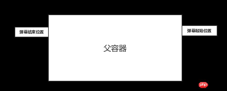 实现弹幕效果的方法总结（css和canvas）