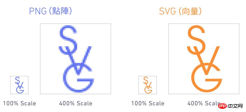 在react中使用svg的各种方法总结（附代码）