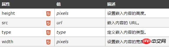HTML5&lt;embed&gt;标签的用法你知道多少？HTML5&lt;embed&gt; 标签属性详解