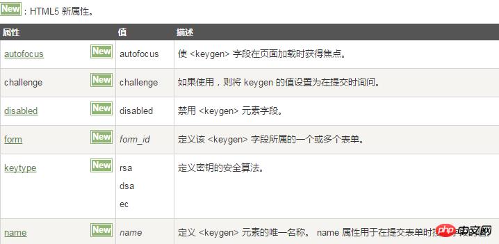 htm5新增的表单元素keygen标签的用法和属性介绍