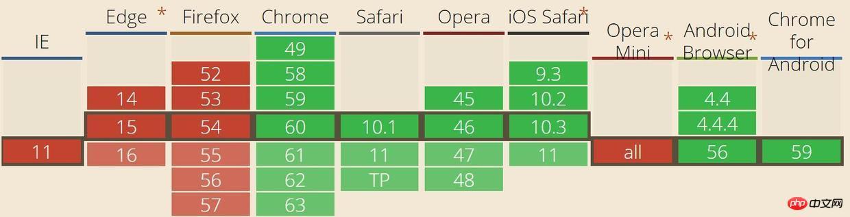 HTML5 WebSQL四种基本操作的介绍