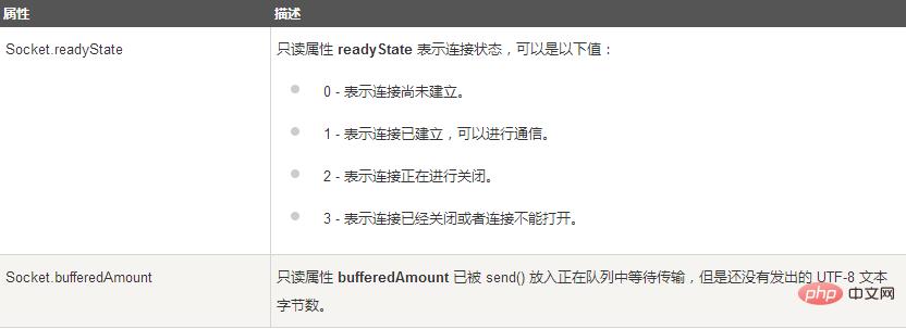 HTML5中WebSocket是什么意思 HTML5中WebSocket是什么意思