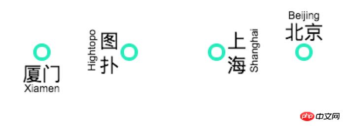 快速开发基于HTML5网络拓扑图应用的详解（图文）