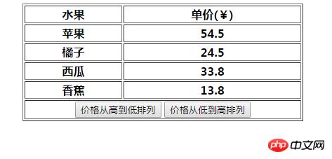 分享DOM中的表单操作，节点操作