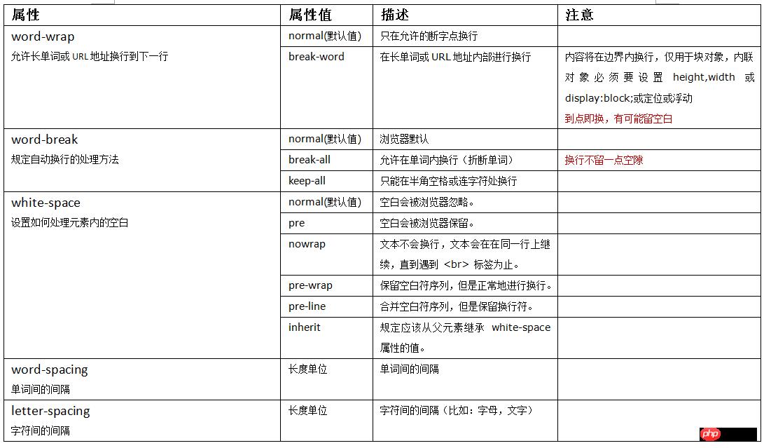 网页制作时的高实用性小技巧总结