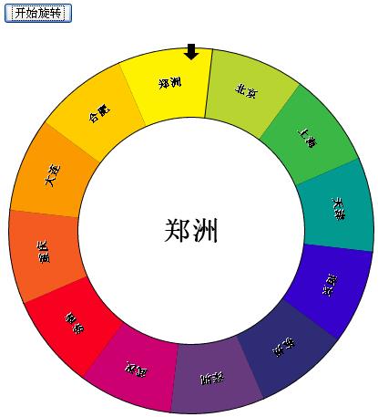 关于简单动画的10篇课程推荐