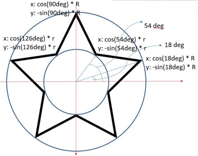 HTML5 canvas基本绘图之绘制五角星 