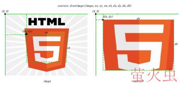 HTML5中Canvas如何使用？Canvas实例用法总结
