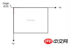  canvas基础的学习