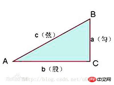 勾股定理