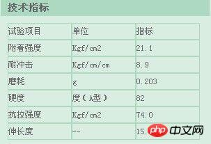 HTML5 CSS控制Table内外边框、颜色、大小示例2