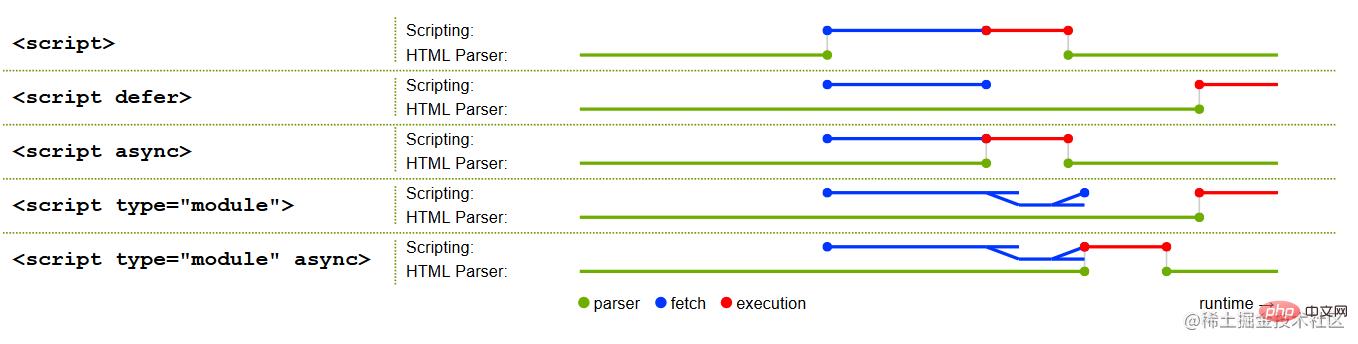 module-vs-script.png