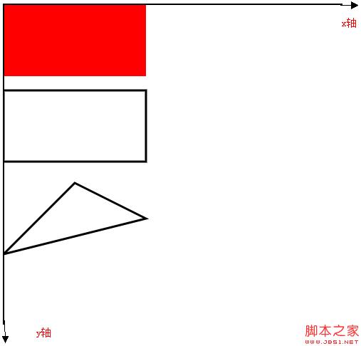 html5的canvas实现画出简单的矩形和三角形