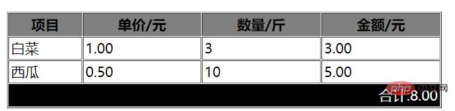 解析Table标签，不要再把td、th、tr搞混了！