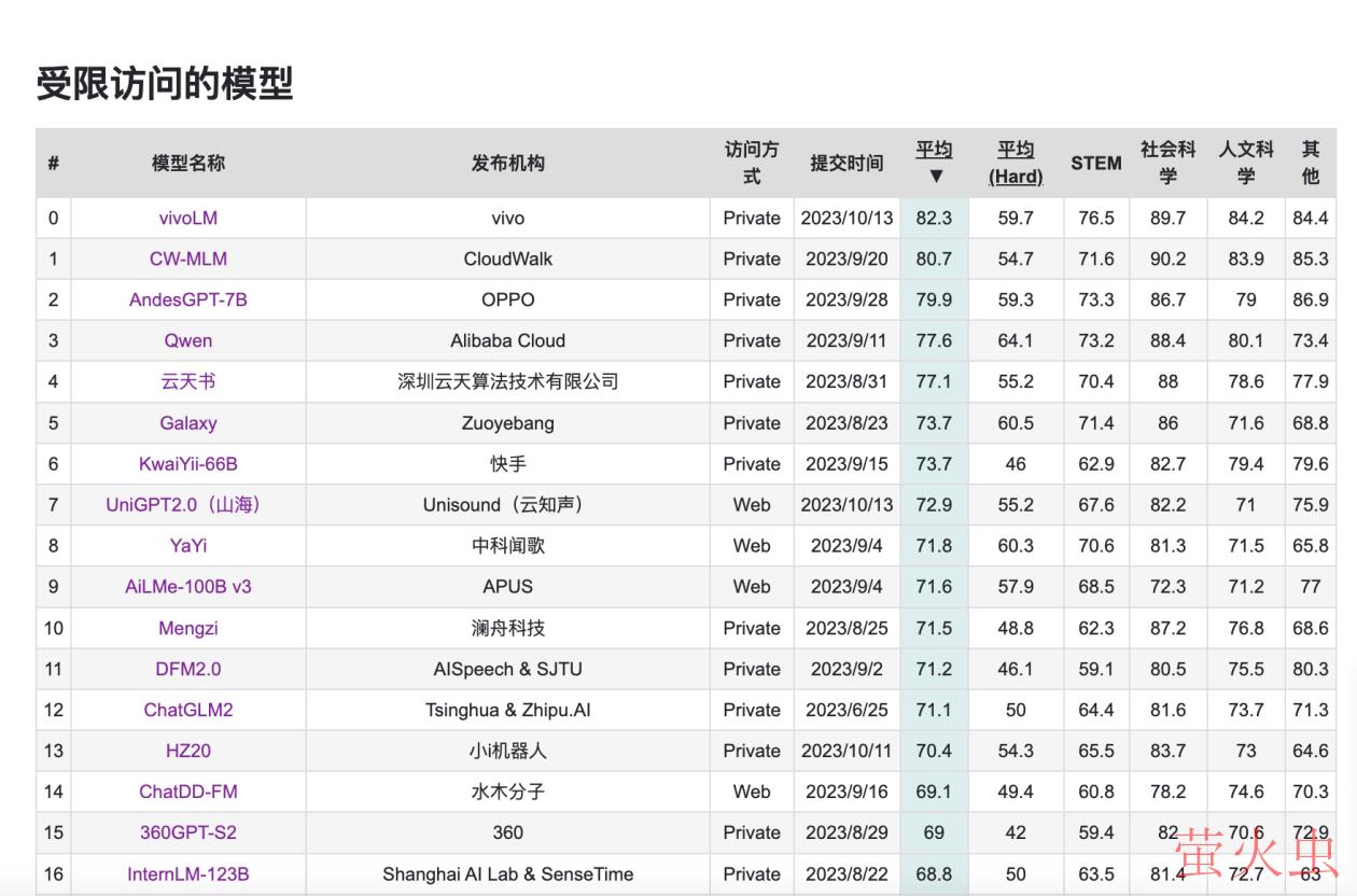 vivo将发布自研AI大模型矩阵 并将首次被OriginOS 4系统应用