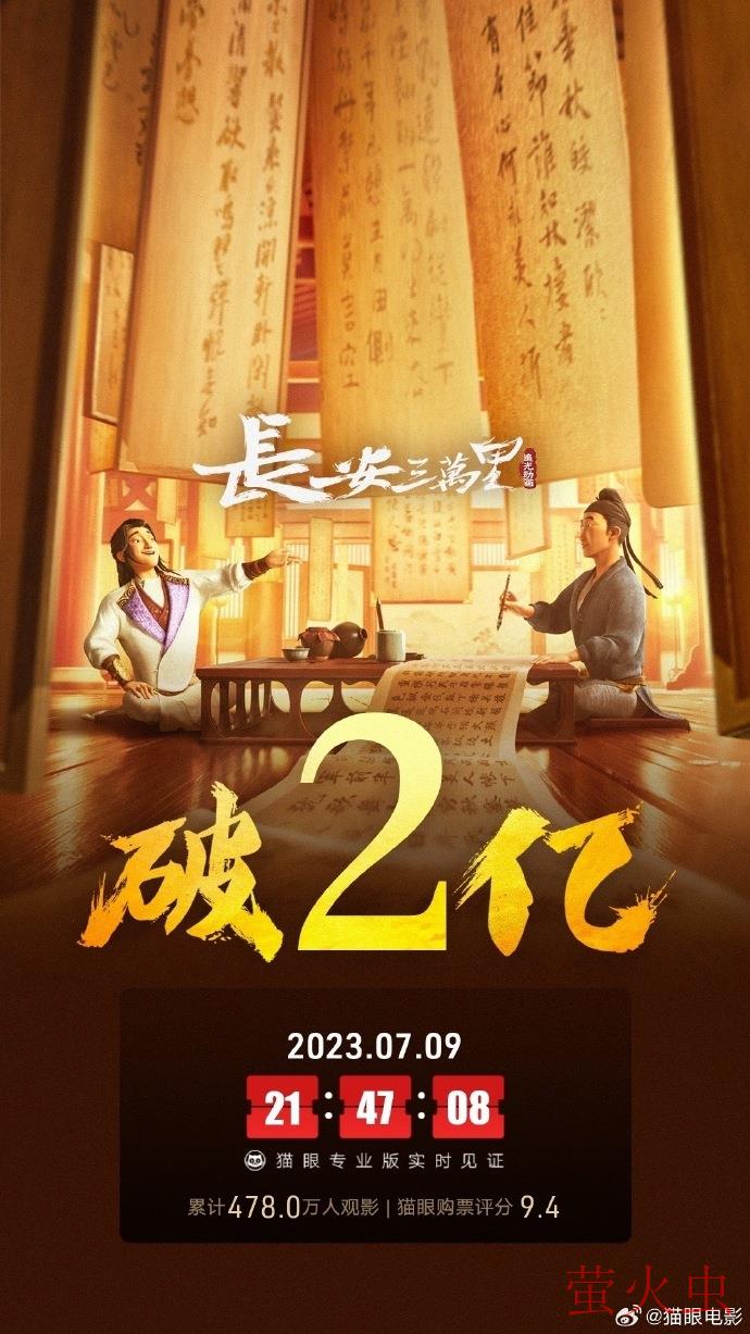 国产动画电影《长安三万里》票房破2亿