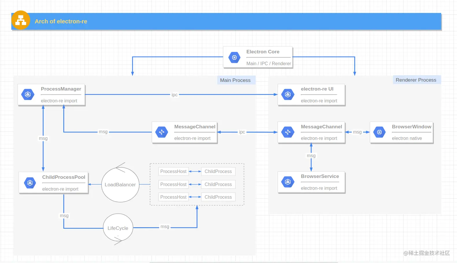 1665748708194610.png 3.png