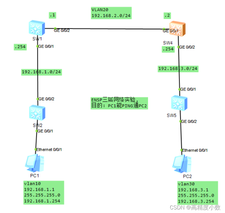 华为eNSP实验-三层交换机的不同网段通信（通过OSPF路由方式）