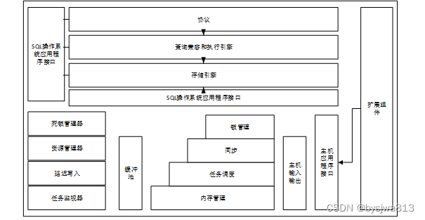 SSM基于流程的查收查引信息管理系统+40588(免费领源码、附论文）可做计算机毕业设计JAVA、PHP、爬虫、APP、小程序、C#、C++、python、数据可视化、大数据、全套文案