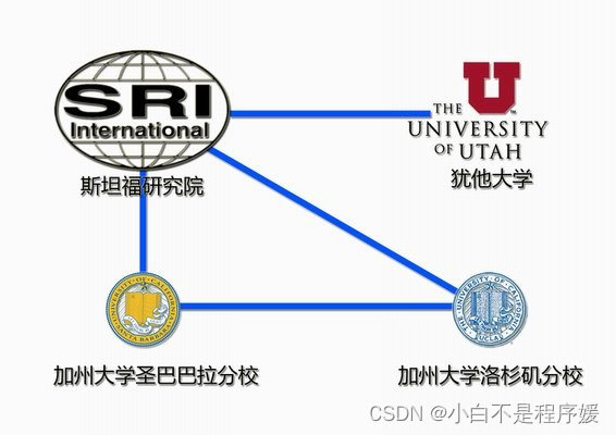 【计算机网络】——前言计算机网络发展的历程概述