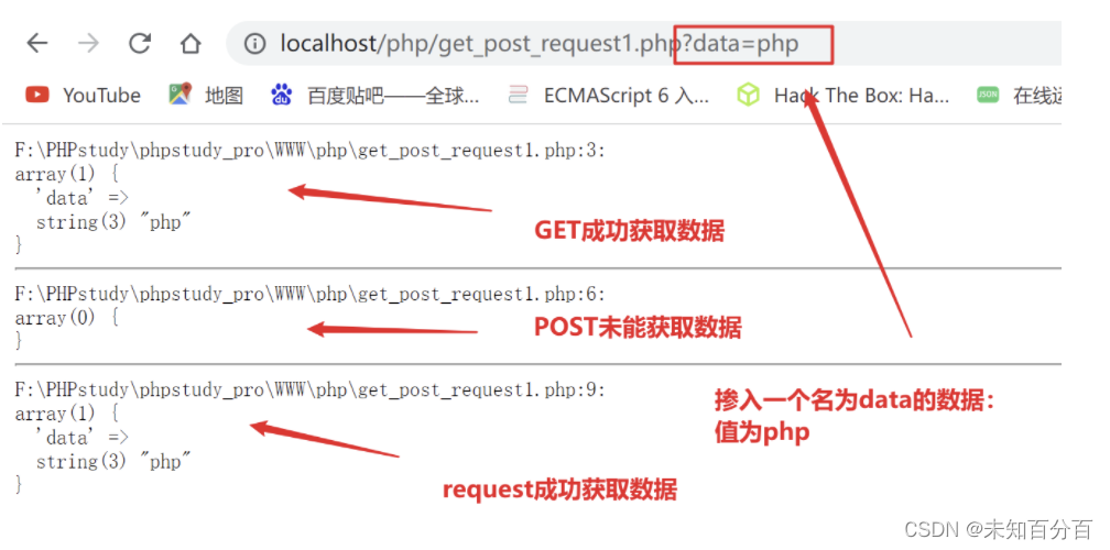 PHP表单传值和文件上传：深入解析数据交互与文件处理技术