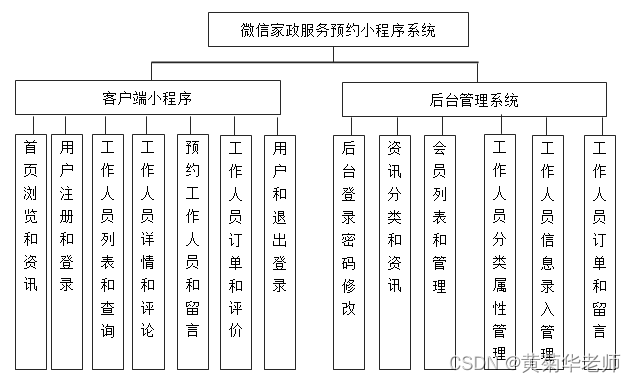 软件工程毕业设计课题（83）微信小程序毕业设计PHP家政服务预约小程序系统设计与实现