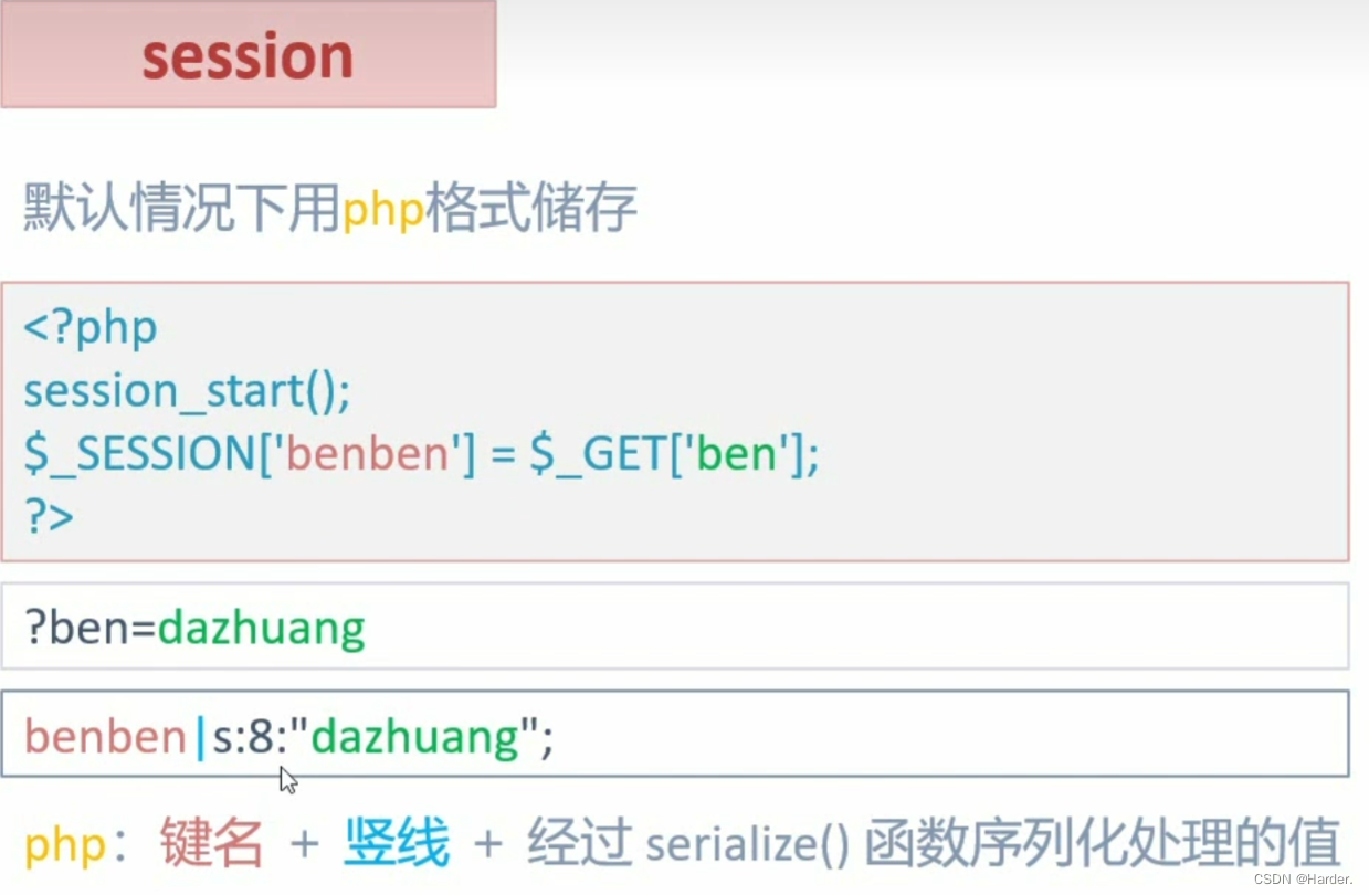 比如:benben