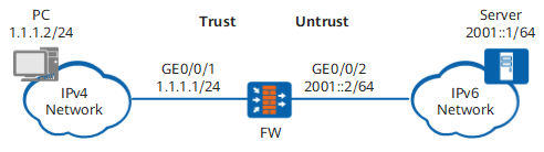 IPv4网络用户访问IPv6网络服务器