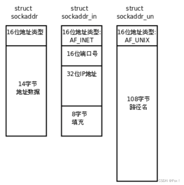 【网络编程】揭开套接字的神秘面纱