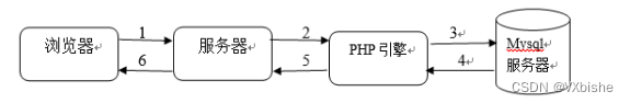 （附源码）PHP茶舍管理系统 毕业设计29903