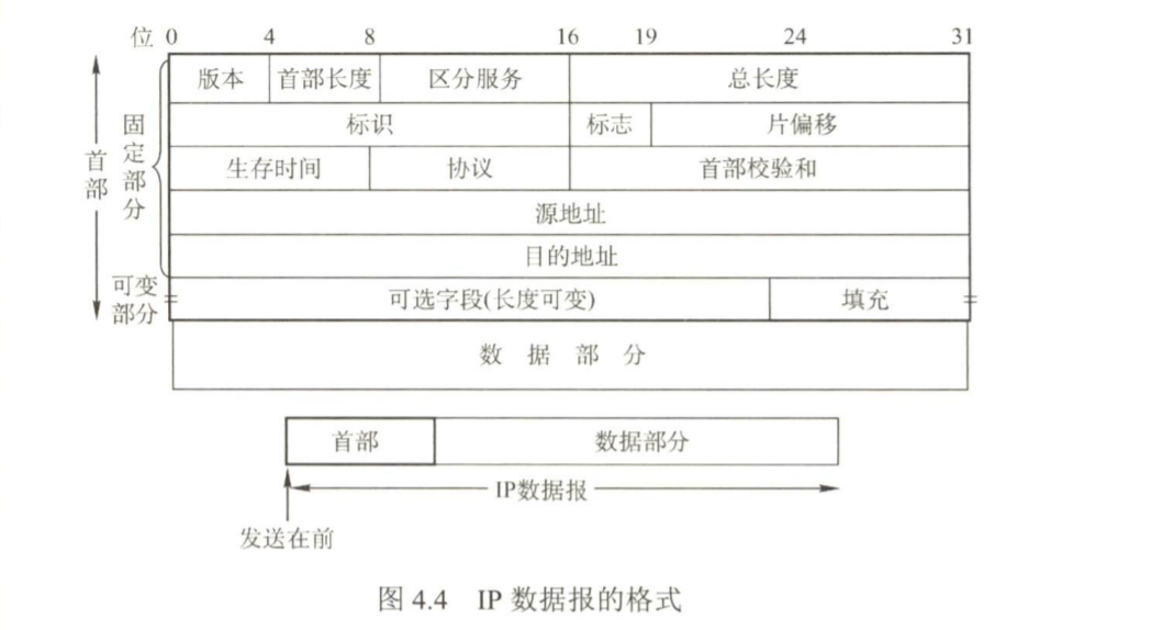 计算机网络之网络层(全)