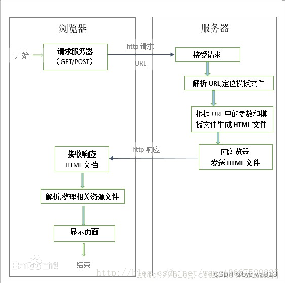 基于Vue+Node.js的高校学业预警系统+10551(免费领源码、附论文）可做计算机毕业设计JAVA、PHP、爬虫、APP、小程序、C#、C++、python、数据可视化、大数据、全套文案