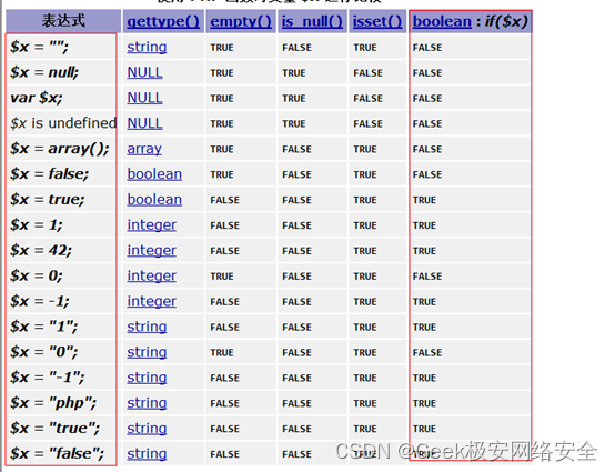 【PHP入门】1.3-数据类型、转换、判断