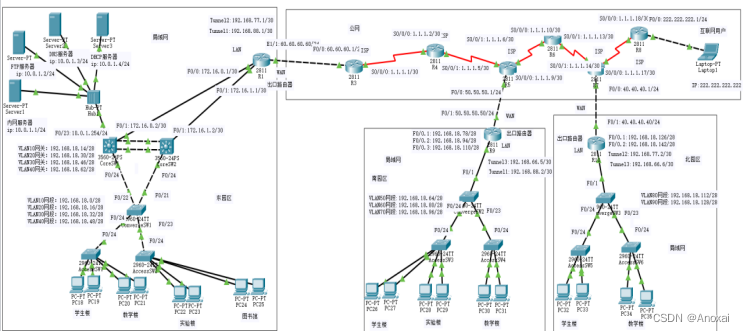 思科校园网络设计，cisco校园网设计，适合毕设，期末作业