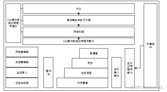 ssm+mysql+酒店管理系统的设计和实现 毕业设计-附源码260839