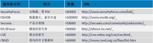 SRC漏洞挖掘经验+技巧篇