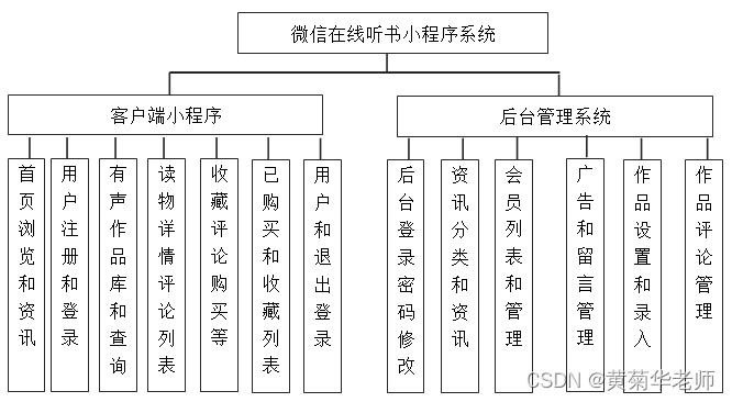 基于PHP+小程序(MINA框架)+Mysql数据库的有声读物音频播放小程序系统设计与实现