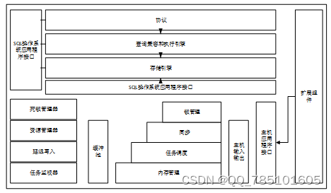 SSM 微课网站(免费领源码、附论文）可做计算机毕业设计JAVA、PHP、爬虫、APP、小程序、C#、C++、python、数据可视化、大数据、全套文案40311